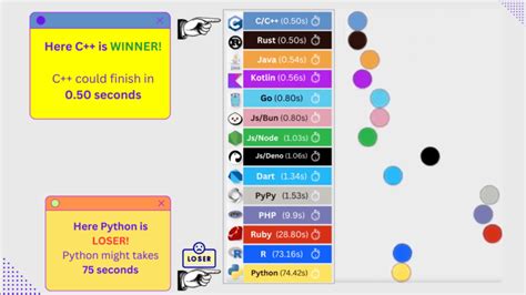 Image result for Stateflow for Nested for Loop