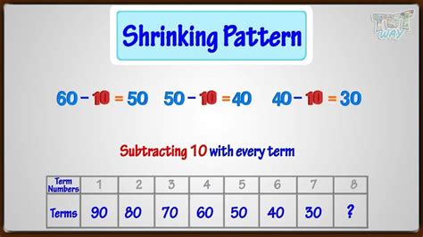 Image result for Real Life World Shrinking Pattern