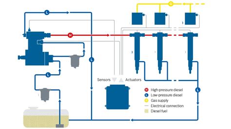 Image result for Fuel Injection System Airplane Diagram