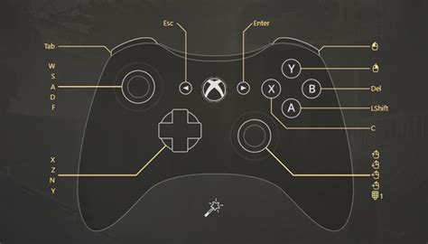 Image result for Xbox 360 Button Map