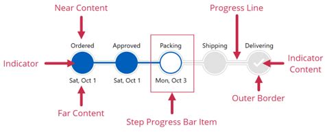 Image result for Step Progress Bar Line