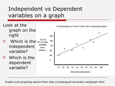 Example of Independent Variable in Math માટે ઇમેજ પરિણામ