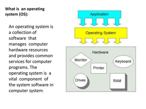 Image result for Write Applications of Operating Systems