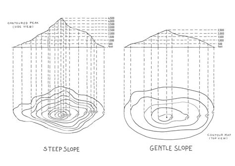 How to Draw Contour Lines Map に対する画像結果