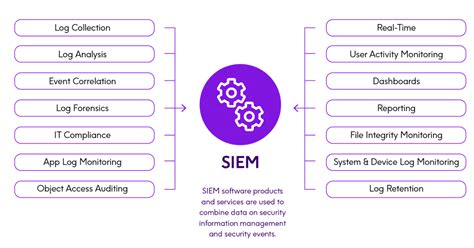 Image result for Siem Log Tool