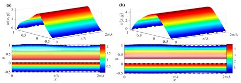 Microchannel Parallel Flow に対する画像結果