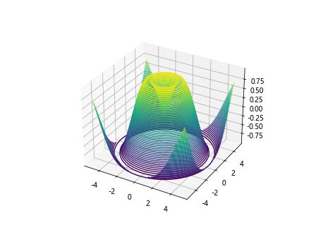Image result for Matplotlib 3D Figure Display