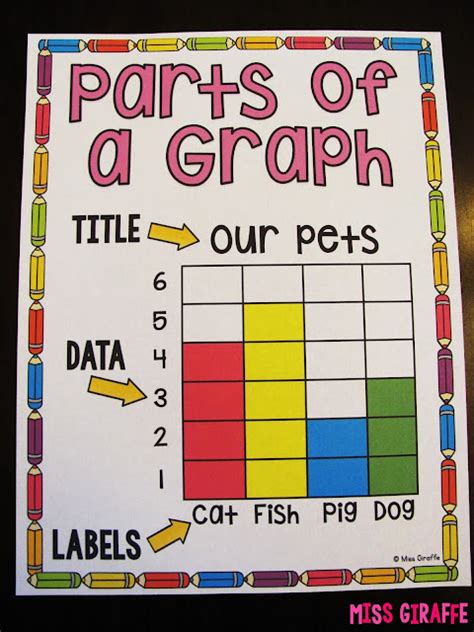 Afbeeldingsresultaten voor Plot Graph for Math Anchor Chart