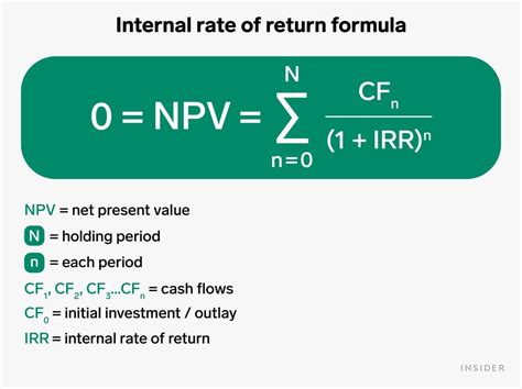 How to Find Internal Rate of Return に対する画像結果