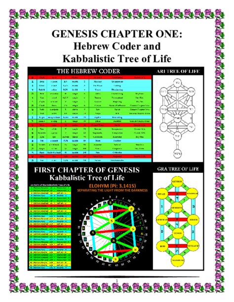 Image result for Hebrew Coder