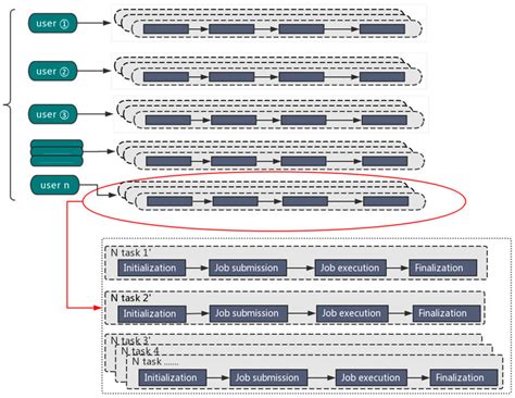 Image result for Data Center Parallel Processing