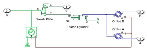 Toradh íomhá ar MATLAB Simultion