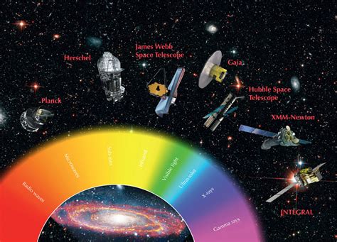 Image result for Electromagentic Spectrum X-ray