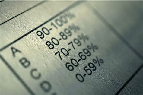 Image result for Grading Scale