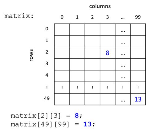 Image result for Matrix of One Column Two Row