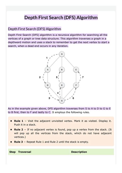 Image result for Depth First Search DFS Algorithm