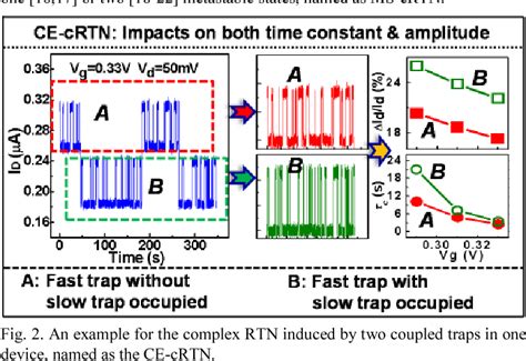 Image result for Random Complex Noise