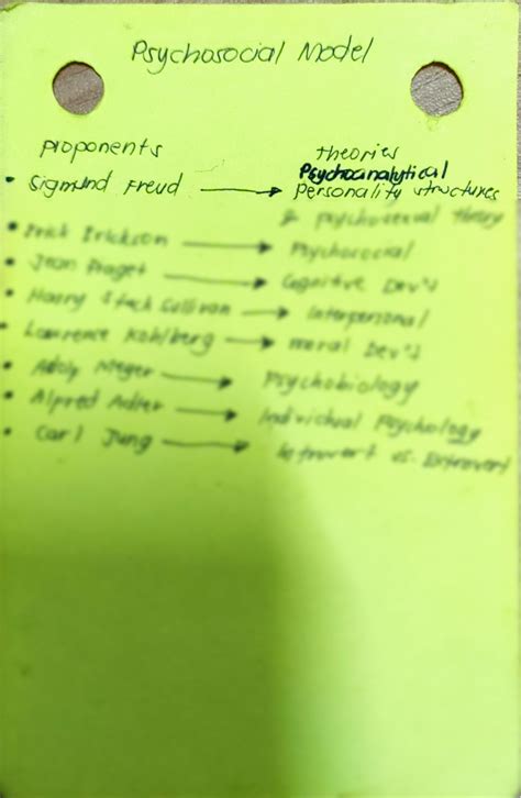 Image result for Psychosocial Model