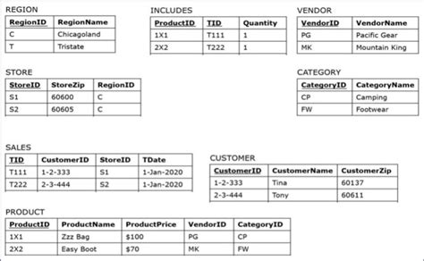 Write the Step to Create a Query に対する画像結果