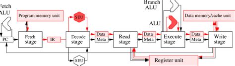 Image result for KPU Data API