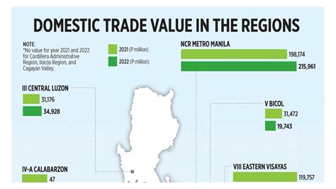 Image result for World Trade Regions