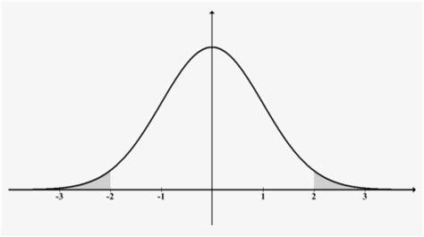 Image result for Normal Curve Distribution HD