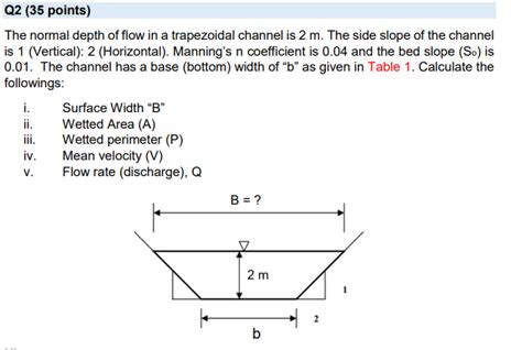 Image result for Trapezoidal Channel Flow Chart