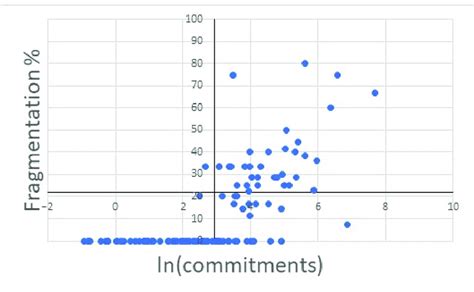 Image result for Fragmented Financial Graph
