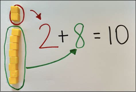 Image result for Math Intervention Notes Strategies