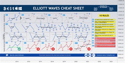 Image result for Chart Patterns Cheat Sheet Poster