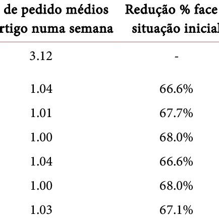 Image result for Operational Process Food