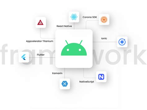 Afbeeldingsresultaten voor Native in Android Framework