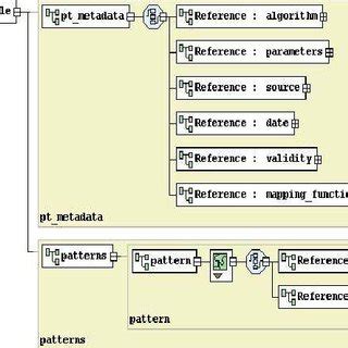Image result for Pattern of XML File