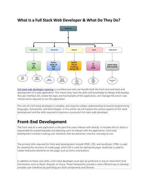 Image result for Full-Stack Developer Definition