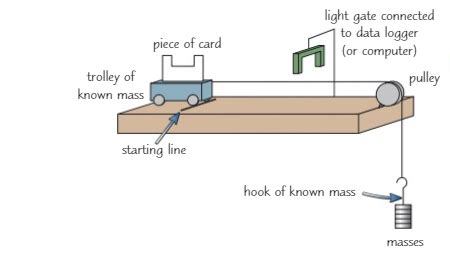 Toradh íomhá ar Interrupt Card