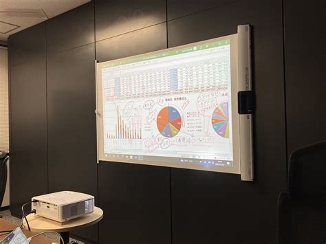 Afbeeldingsresultaten voor Computer Screen Projection