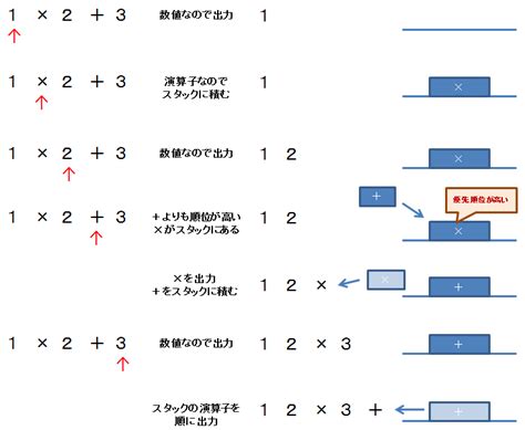 Code of Stack++ に対する画像結果