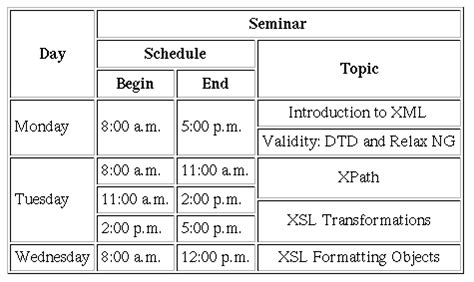 Toradh íomhá ar List in HTML Stack Overflow