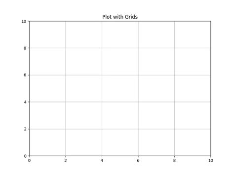 Colored Grids in Matplotlib に対する画像結果