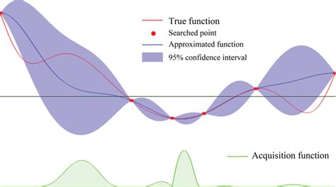 Image result for Bayesian Optimization Icon
