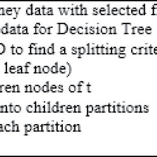 Image result for Decision Tree Algorithm Pseudocode