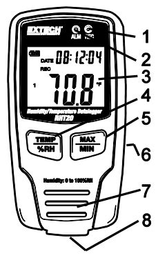 Image result for Extech RHT20