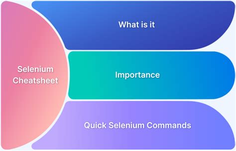 Image result for Selenium WebDriver Cheat Sheet