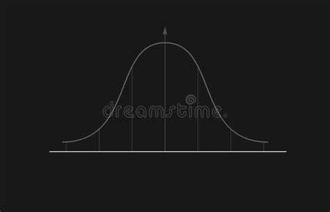 Image result for Normal Curve Infographic