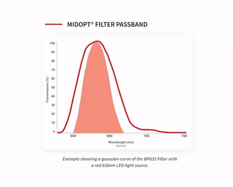 Image result for Zeiss Gaussin Filters
