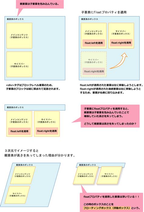Layout HTML 3D に対する画像結果