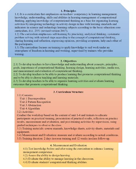 Image result for Learning Curriculum