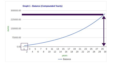 Image result for Excel Samengestelde Intrest Formule