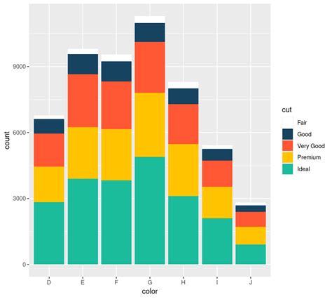 Color Numeric Palette Ggplot Leaflet に対する画像結果