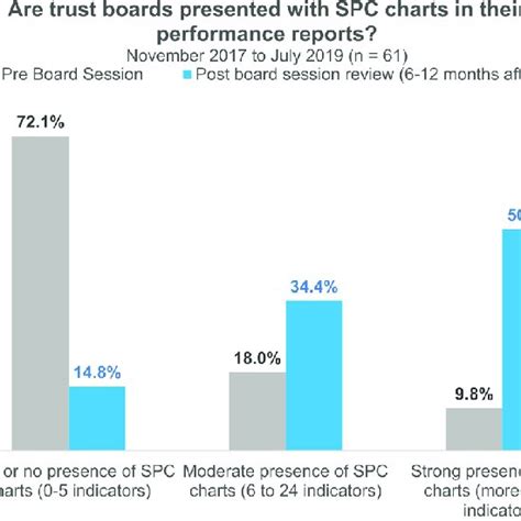 Image result for Statistical Process Control SPC Charts